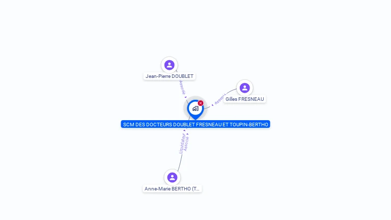 Cartographie gratuite de SCI DOUBLET FRESNEAU ET TOUPIN-BERTHO
