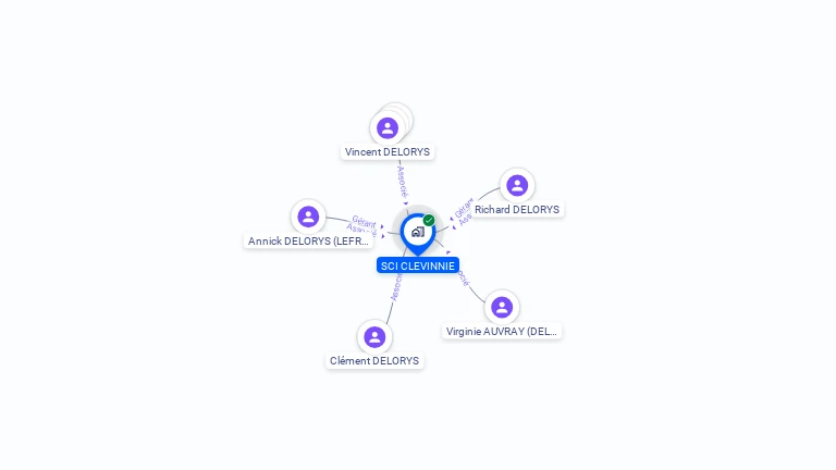 Cartographie gratuite de SCI CLEVINNIE