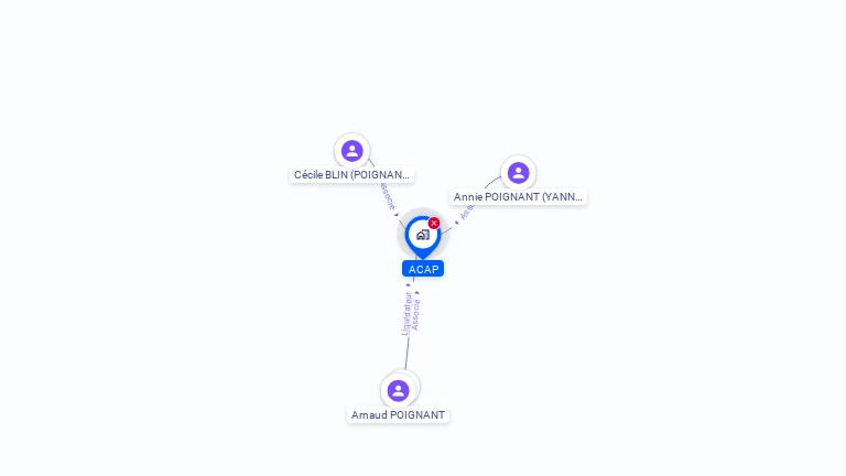 Cartographie gratuite d'ACAP