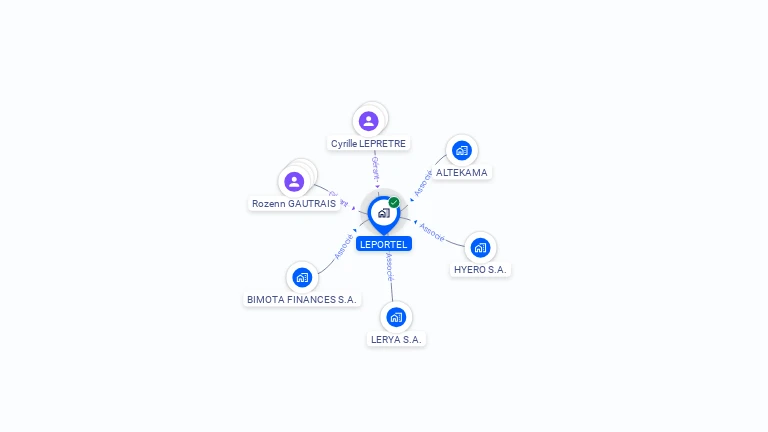 Cartographie gratuite de LEPORTEL