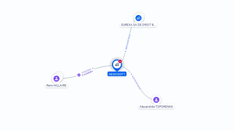 Cartographie gratuite de NEMOSOFT