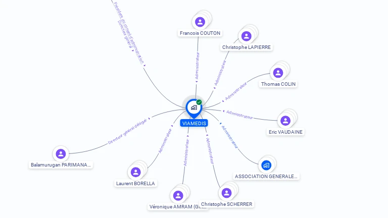 Cartographie gratuite de VIAMEDIS