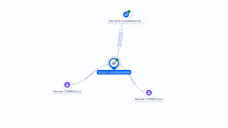 Cartographie gratuite de SCEA CLOS ROMARION