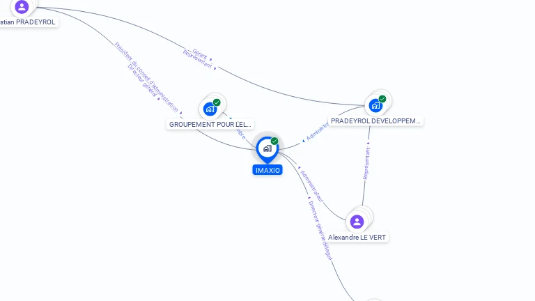 Cartographie gratuite d'IMAXIO