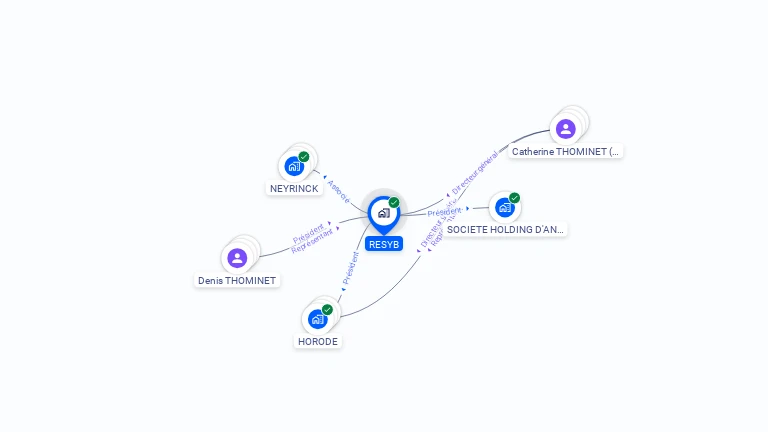 Cartographie gratuite de RESYB