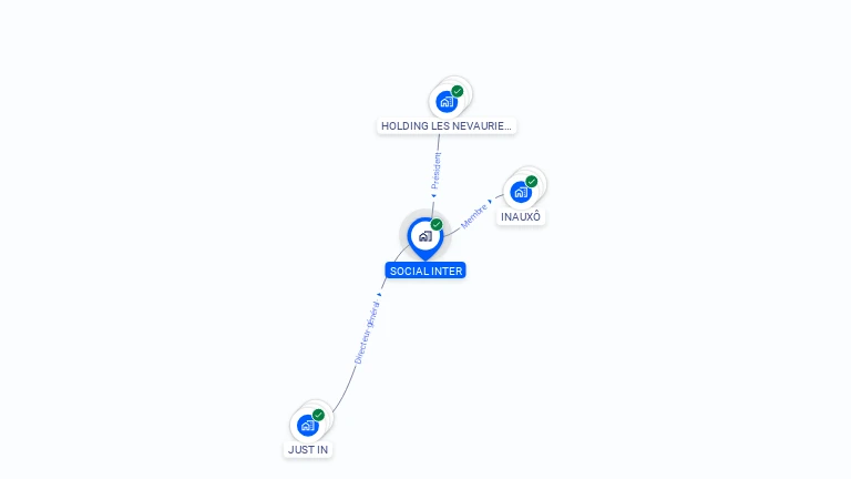 Cartographie gratuite de SOCIAL INTER