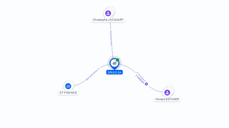 Cartographie gratuite de SPADO
