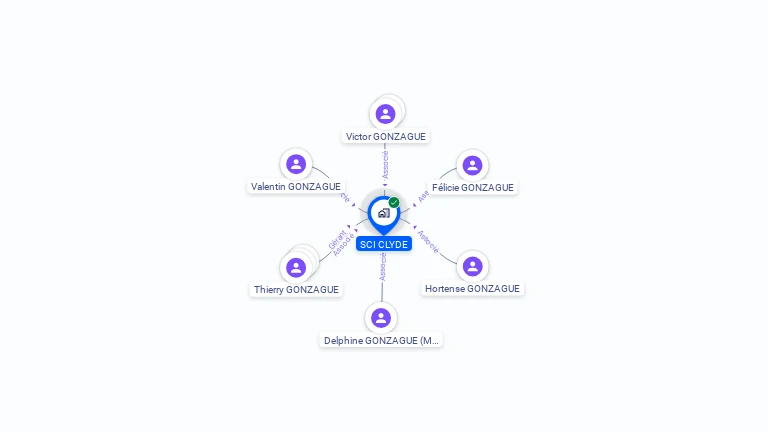 Cartographie gratuite de SCI CLYDE