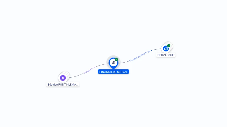 Cartographie gratuite de FINANCIERE SERVAL