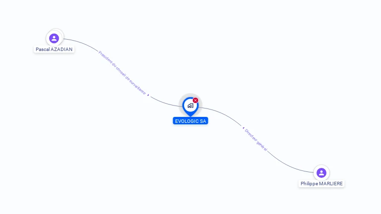 Cartographie gratuite d'EVOLOGIC