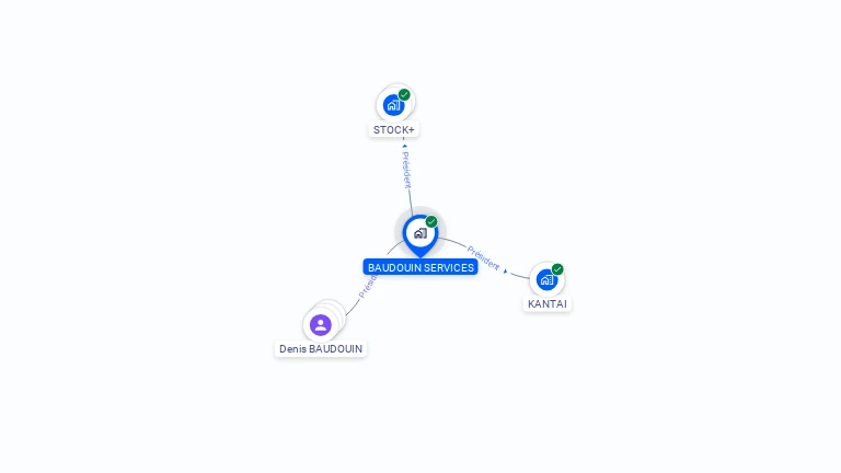 Cartographie gratuite de BAUDOUIN SERVICES