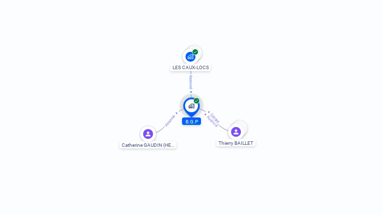 Cartographie gratuite de BGP