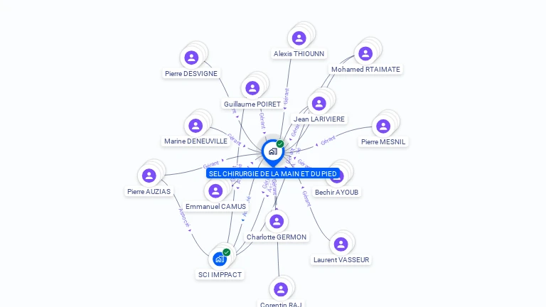 Cartographie gratuite de SEL CHIRURGIE DE LA MAIN ET DU PIED