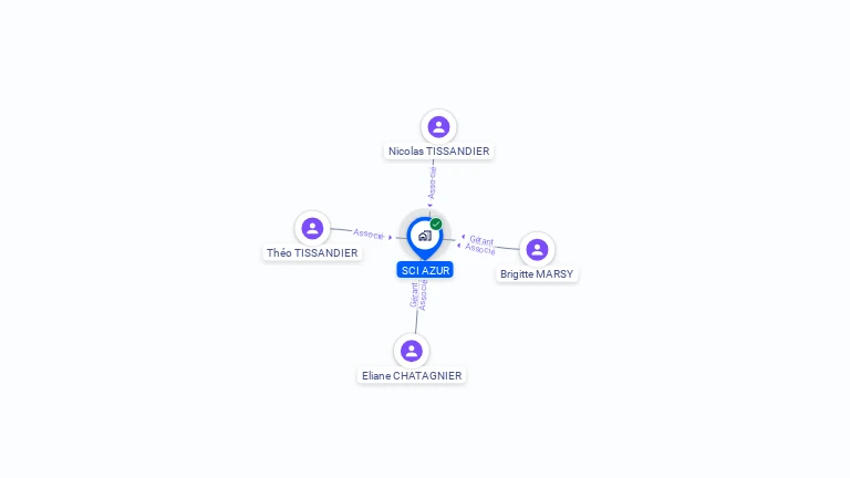 Cartographie gratuite de SCI AZUR