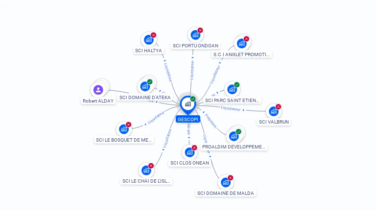 Cartographie gratuite de GESCOPI
