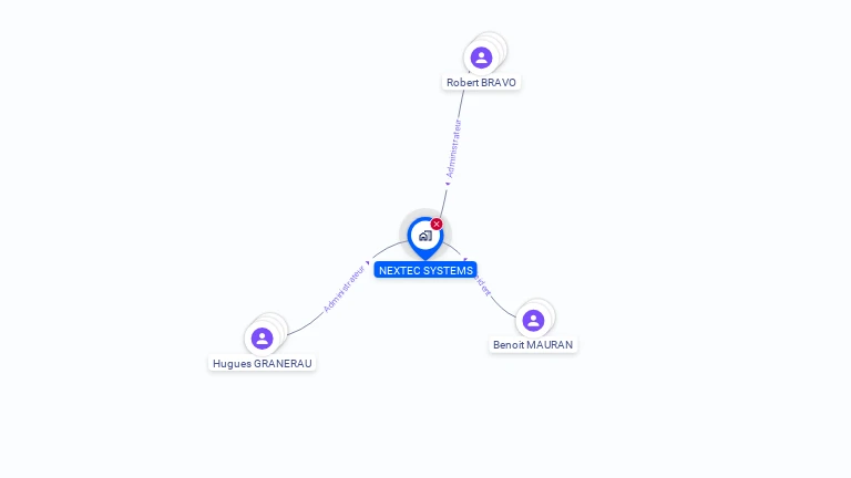 Cartographie gratuite de NEXTEC SYSTEMS