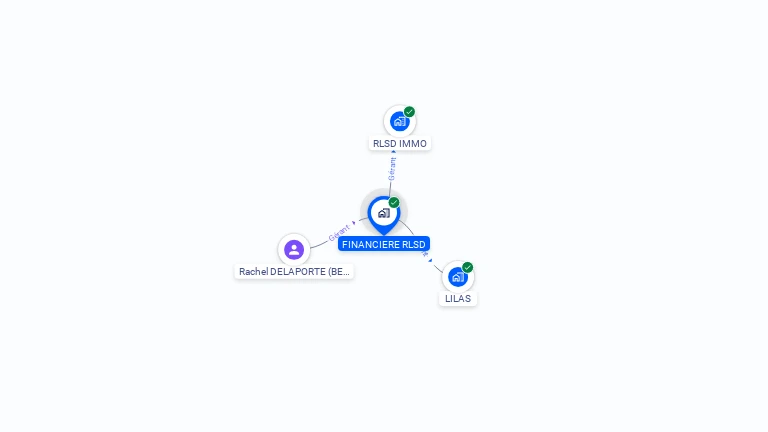 Cartographie gratuite de FINANCIERE RLSD