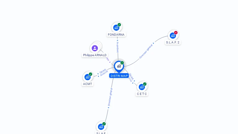 Cartographie gratuite de DISTRI MAP