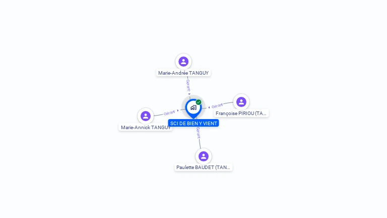 Cartographie gratuite de SCI DE BIEN Y VIENT