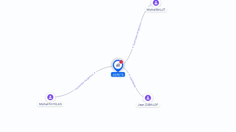 Cartographie gratuite de GERETE