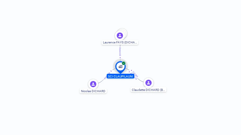 Cartographie gratuite de SCI CLAUPILAUNI