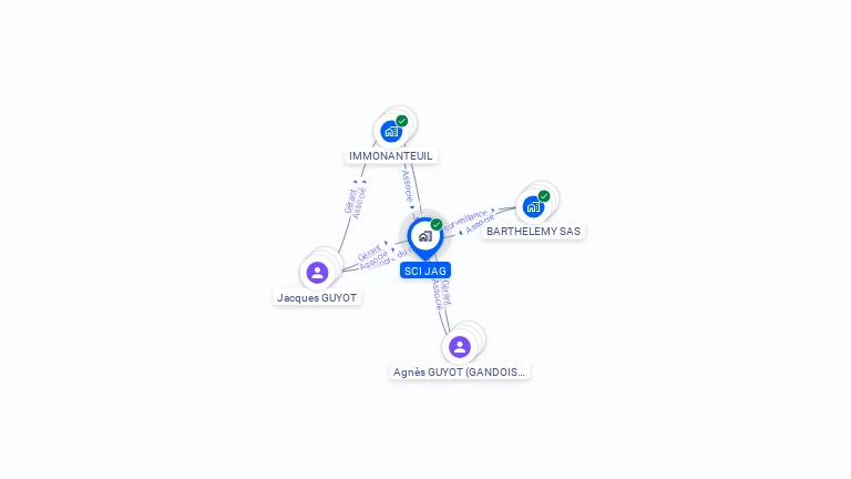 Cartographie gratuite de SCI JAG