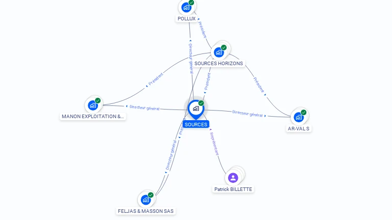 Cartographie gratuite de SOURCES