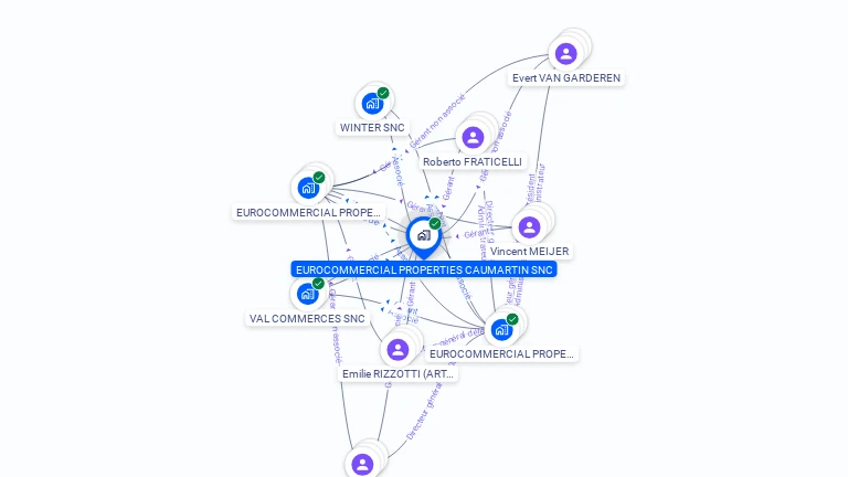 Cartographie gratuite d'EUROCOMMERCIAL PROPERTIES CAUMARTIN SNC