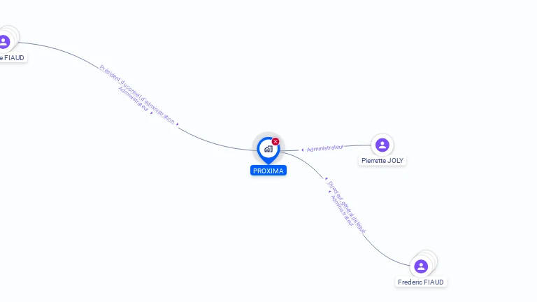 Cartographie gratuite de PROXIMA