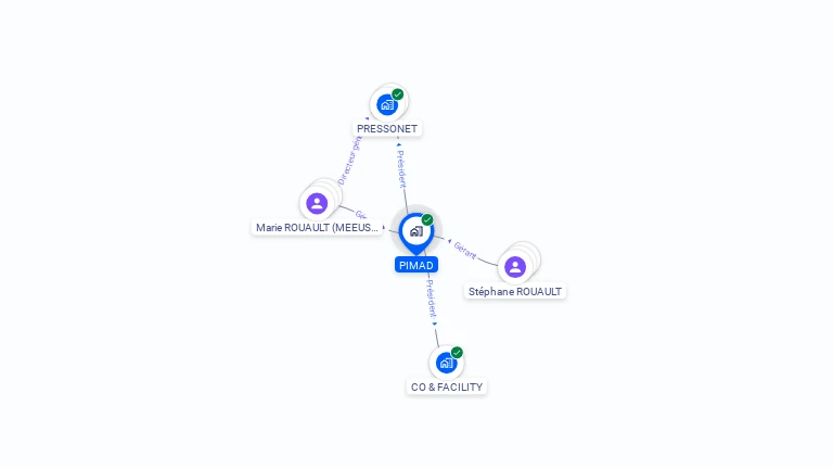 Cartographie gratuite de PIMAD