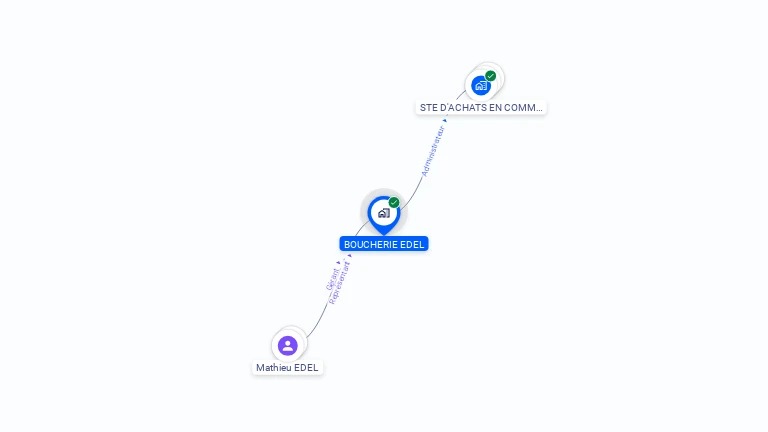 Cartographie gratuite de BOUCHERIE EDEL