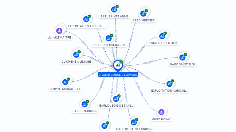 Cartographie gratuite d'AVENIR CONSEIL ELEVAGE