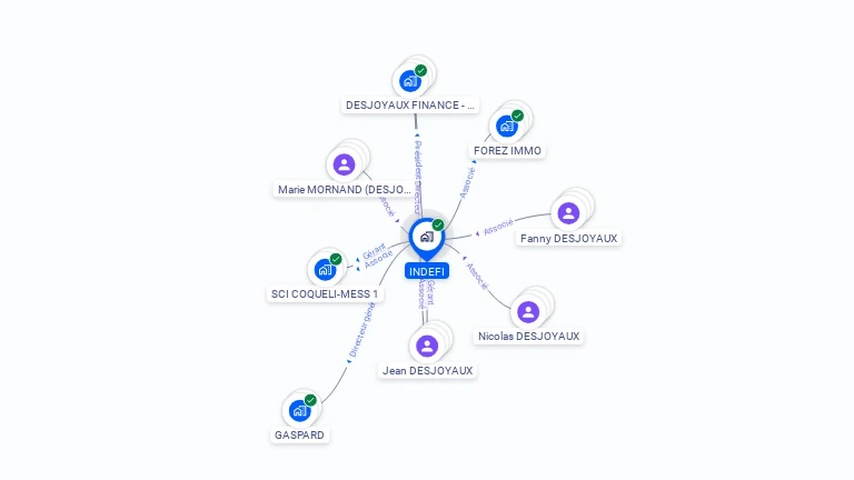 Cartographie gratuite d'INDEFI