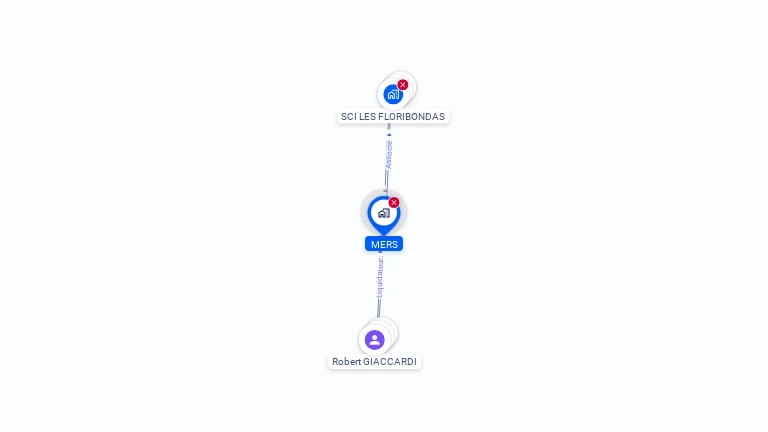 Cartographie gratuite de MERS