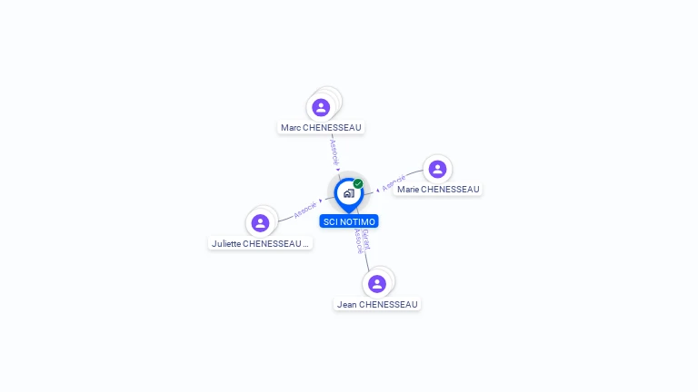 Cartographie gratuite de SCI NOTIMO