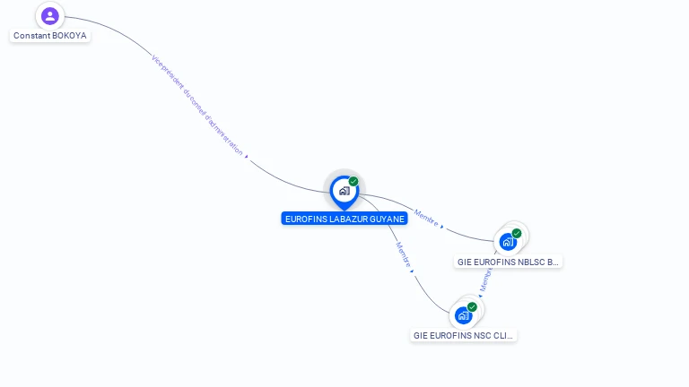 Cartographie gratuite d'EUROFINS LABAZUR GUYANE
