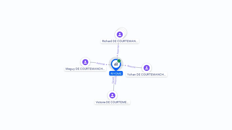Cartographie gratuite de SCI RIYOME