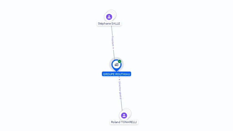 Cartographie gratuite de GROUPE ROUTHIAU