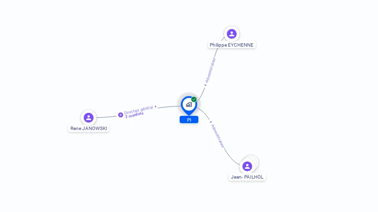 Cartographie gratuite de PI