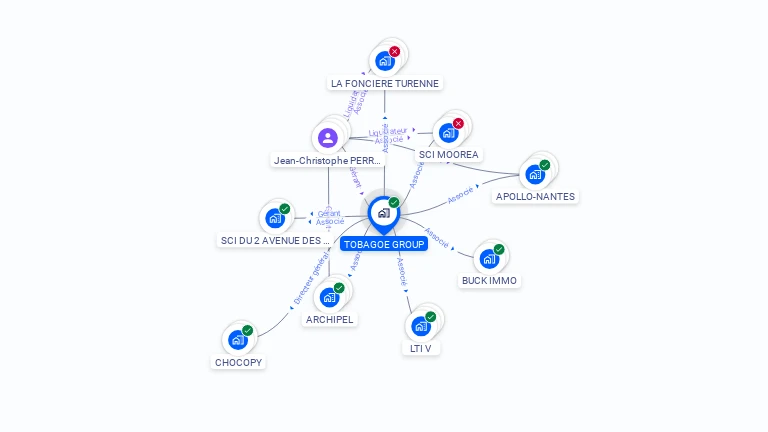 Cartographie gratuite de TOBAGOE GROUP