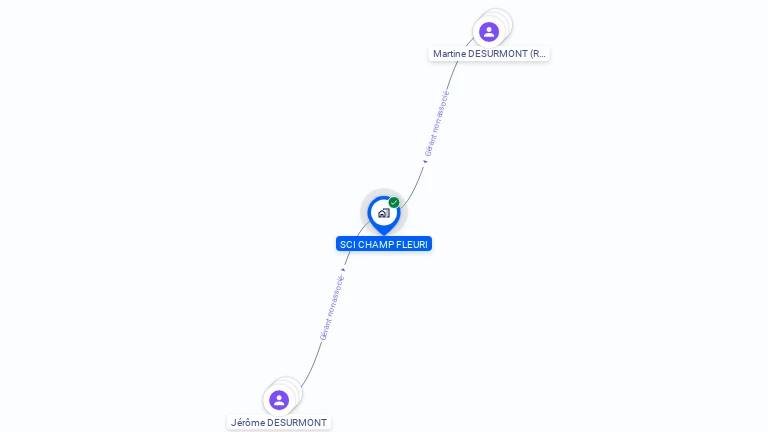 Cartographie gratuite de SCI CHAMP FLEURI
