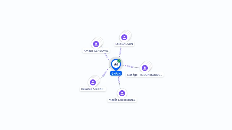 Cartographie gratuite de GHRIN