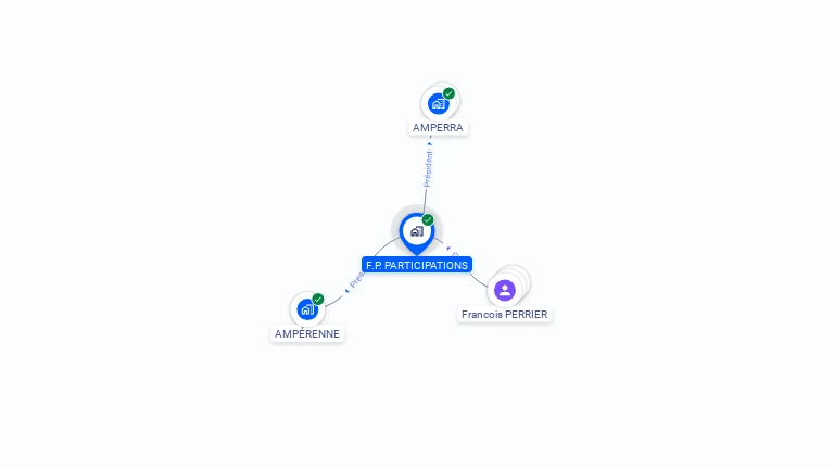 Cartographie gratuite de F P PARTICIPATIONS