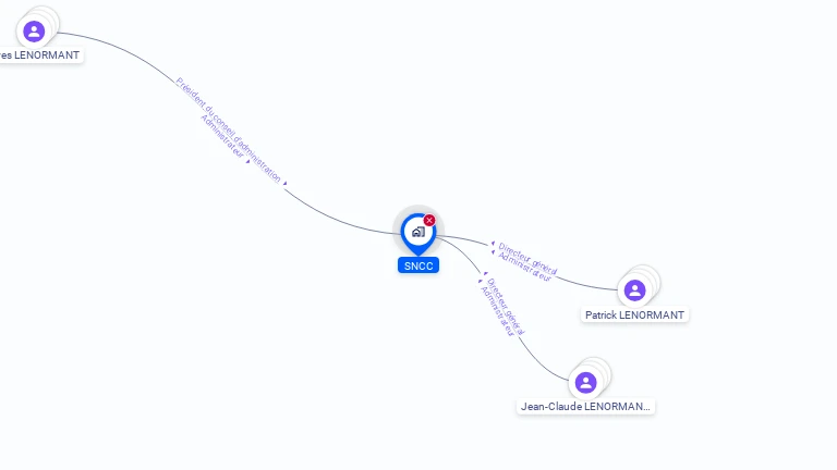 Cartographie gratuite de SNCC