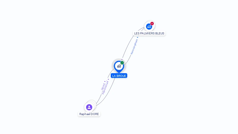 Cartographie gratuite de LA BROUE