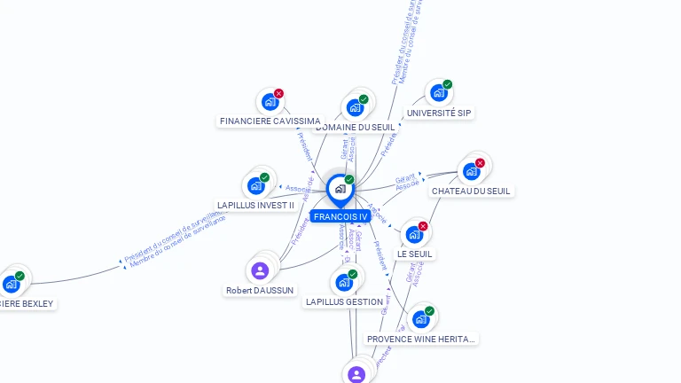 Cartographie gratuite de FRANCOIS IV
