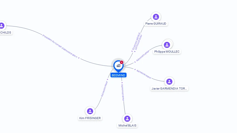Cartographie gratuite de BEEMIND