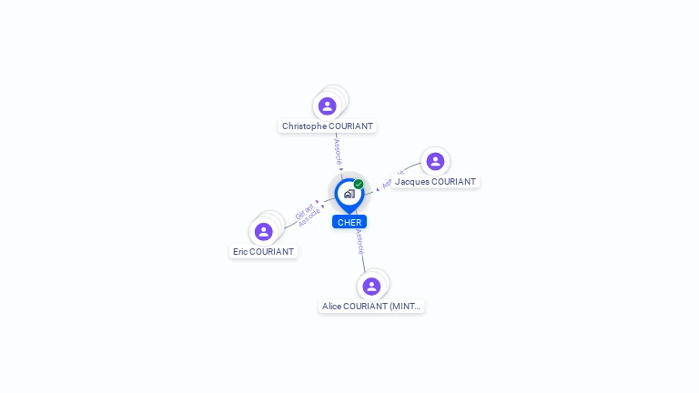 Cartographie gratuite de CHER