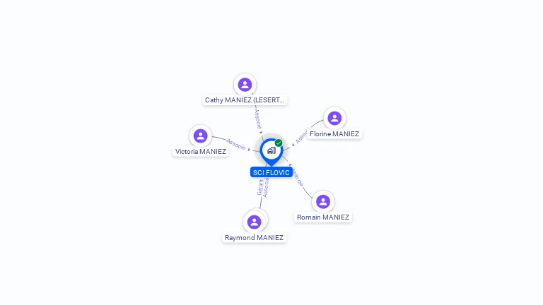 Cartographie gratuite de SCI FLOVIC