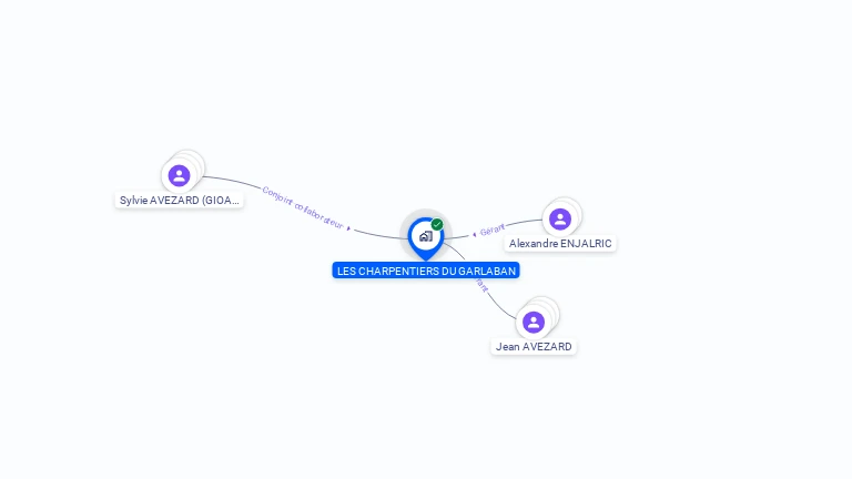 Cartographie gratuite de LES CHARPENTIERS DU GARLABAN
